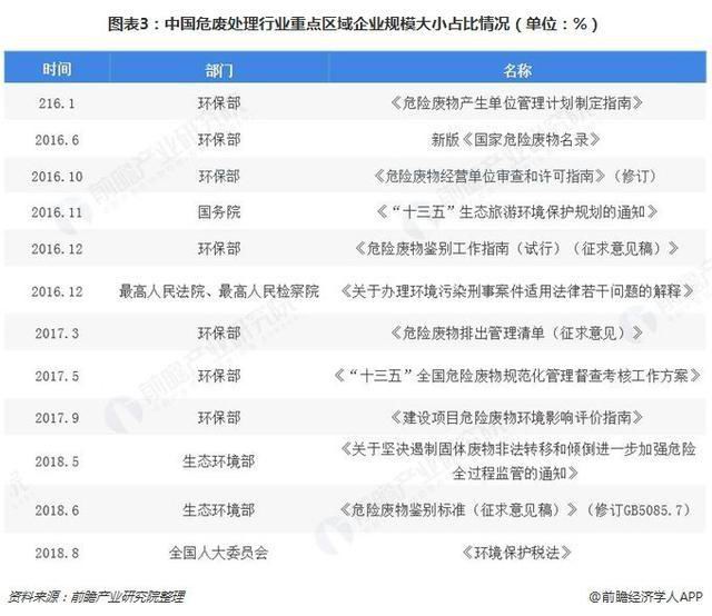 危廢行業(yè)2018、2019現(xiàn)狀936