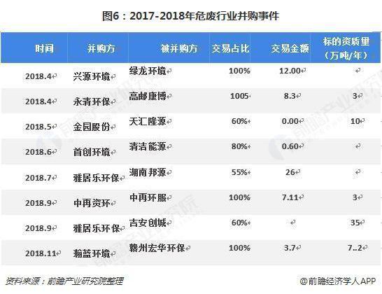 危廢行業(yè)2018、2019現(xiàn)狀1325